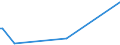 KN 56029000 /Exporte /Einheit = Preise (Euro/Tonne) /Partnerland: Guinea-biss. /Meldeland: Eur27_2020 /56029000:Filze, Getränkt, Bestrichen, überzogen Oder mit Lagen Versehen (Ausg. Nadelfilze und Nähgewirkte Flächenerzeugnisse)