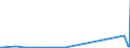 KN 56029000 /Exporte /Einheit = Preise (Euro/Tonne) /Partnerland: Guinea /Meldeland: Eur27_2020 /56029000:Filze, Getränkt, Bestrichen, überzogen Oder mit Lagen Versehen (Ausg. Nadelfilze und Nähgewirkte Flächenerzeugnisse)