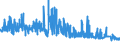 KN 56031110 /Exporte /Einheit = Preise (Euro/Tonne) /Partnerland: Niederlande /Meldeland: Eur27_2020 /56031110: Vliesstoffe, Bestrichen Oder überzogen, A.n.g., aus Synthetischen Oder Künstlichen Filamenten, mit Einem Gewicht von <= 25 G/M²    Vliesstoffe, Bestrichen Oder überzogen, A.n.g., aus Synthetischen Oder Künstlichen Filamenten, mit Einem Gewicht von <= 25 G/M²