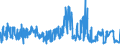 KN 56031110 /Exporte /Einheit = Preise (Euro/Tonne) /Partnerland: Schweden /Meldeland: Eur27_2020 /56031110: Vliesstoffe, Bestrichen Oder überzogen, A.n.g., aus Synthetischen Oder Künstlichen Filamenten, mit Einem Gewicht von <= 25 G/M²       Vliesstoffe, Bestrichen Oder überzogen, A.n.g., aus Synthetischen Oder Künstlichen Filamenten, mit Einem Gewicht von <= 25 G/M²