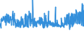 KN 56031110 /Exporte /Einheit = Preise (Euro/Tonne) /Partnerland: Ukraine /Meldeland: Eur27_2020 /56031110: Vliesstoffe, Bestrichen Oder überzogen, A.n.g., aus Synthetischen Oder Künstlichen Filamenten, mit Einem Gewicht von <= 25 G/M²        Vliesstoffe, Bestrichen Oder überzogen, A.n.g., aus Synthetischen Oder Künstlichen Filamenten, mit Einem Gewicht von <= 25 G/M²