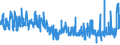 KN 56031110 /Exporte /Einheit = Preise (Euro/Tonne) /Partnerland: Ehem.jug.rep.mazed /Meldeland: Eur27_2020 /56031110:Vliesstoffe, Bestrichen Oder überzogen, A.n.g., aus Synthetischen Oder Künstlichen Filamenten, mit Einem Gewicht von <= 25 G/M²