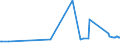 KN 56031110 /Exporte /Einheit = Preise (Euro/Tonne) /Partnerland: Montenegro /Meldeland: Eur27_2020 /56031110: Vliesstoffe, Bestrichen Oder überzogen, A.n.g., aus Synthetischen Oder Künstlichen Filamenten, mit Einem Gewicht von <= 25 G/M²     Vliesstoffe, Bestrichen Oder überzogen, A.n.g., aus Synthetischen Oder Künstlichen Filamenten, mit Einem Gewicht von <= 25 G/M²