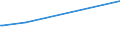 KN 56031110 /Exporte /Einheit = Preise (Euro/Tonne) /Partnerland: Niger /Meldeland: Europäische Union /56031110: Vliesstoffe, Bestrichen Oder šberzogen, A.n.g., aus Synthetischen Oder Knstlichen Filamenten, mit Einem Gewicht von <= 25 G/MÂ²  Vliesstoffe, Bestrichen Oder überzogen, A.n.g., aus Synthetischen Oder Künstlichen Filamenten, mit Einem Gewicht von <= 25 G/M²