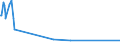 KN 56031110 /Exporte /Einheit = Preise (Euro/Tonne) /Partnerland: Sierra Leone /Meldeland: Europäische Union /56031110:Vliesstoffe, Bestrichen Oder überzogen, A.n.g., aus Synthetischen Oder Künstlichen Filamenten, mit Einem Gewicht von <= 25 G/M²