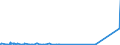 KN 56031110 /Exporte /Einheit = Preise (Euro/Tonne) /Partnerland: Benin /Meldeland: Eur27_2020 /56031110: Vliesstoffe, Bestrichen Oder überzogen, A.n.g., aus Synthetischen Oder Künstlichen Filamenten, mit Einem Gewicht von <= 25 G/M²          Vliesstoffe, Bestrichen Oder überzogen, A.n.g., aus Synthetischen Oder Künstlichen Filamenten, mit Einem Gewicht von <= 25 G/M²