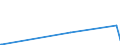 KN 56031110 /Exporte /Einheit = Preise (Euro/Tonne) /Partnerland: Tansania /Meldeland: Eur27_2020 /56031110: Vliesstoffe, Bestrichen Oder überzogen, A.n.g., aus Synthetischen Oder Künstlichen Filamenten, mit Einem Gewicht von <= 25 G/M²       Vliesstoffe, Bestrichen Oder überzogen, A.n.g., aus Synthetischen Oder Künstlichen Filamenten, mit Einem Gewicht von <= 25 G/M²