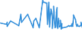 CN 56031290 /Exports /Unit = Prices (Euro/ton) /Partner: Armenia /Reporter: Eur27_2020 /56031290: Nonwovens,Nonwovens, Whether or not Impregnated or Laminated, N.e.s., of Man-made Filaments, Weighing > 25 G/m² but <= 70 G/m² (Excl. Coated or Covered)