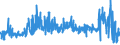 CN 56031390 /Exports /Unit = Prices (Euro/ton) /Partner: Luxembourg /Reporter: Eur27_2020 /56031390: NonwovenNonwovens, Whether or not Impregnated or Laminated, N.e.s., of Man-made Filaments, Weighing > 70 G/m² but <= 150 G/m² (Excl. Coated or Covered)