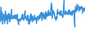 KN 56031410 /Exporte /Einheit = Preise (Euro/Tonne) /Partnerland: Schweiz /Meldeland: Eur27_2020 /56031410: Vliesstoffe, Bestrichen Oder überzogen, A.n.g., aus Synthetischen Oder Künstlichen Filamenten, mit Einem Gewicht von > 150 G/M²        Vliesstoffe, Bestrichen Oder überzogen, A.n.g., aus Synthetischen Oder Künstlichen Filamenten, mit Einem Gewicht von > 150 G/M²