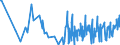 KN 56031410 /Exporte /Einheit = Preise (Euro/Tonne) /Partnerland: Montenegro /Meldeland: Eur27_2020 /56031410: Vliesstoffe, Bestrichen Oder überzogen, A.n.g., aus Synthetischen Oder Künstlichen Filamenten, mit Einem Gewicht von > 150 G/M²     Vliesstoffe, Bestrichen Oder überzogen, A.n.g., aus Synthetischen Oder Künstlichen Filamenten, mit Einem Gewicht von > 150 G/M²