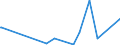 KN 56031410 /Exporte /Einheit = Preise (Euro/Tonne) /Partnerland: Guinea /Meldeland: Eur27_2020 /56031410: Vliesstoffe, Bestrichen Oder überzogen, A.n.g., aus Synthetischen Oder Künstlichen Filamenten, mit Einem Gewicht von > 150 G/M²         Vliesstoffe, Bestrichen Oder überzogen, A.n.g., aus Synthetischen Oder Künstlichen Filamenten, mit Einem Gewicht von > 150 G/M²