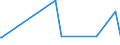 KN 56031410 /Exporte /Einheit = Preise (Euro/Tonne) /Partnerland: Benin /Meldeland: Eur27_2020 /56031410: Vliesstoffe, Bestrichen Oder überzogen, A.n.g., aus Synthetischen Oder Künstlichen Filamenten, mit Einem Gewicht von > 150 G/M²          Vliesstoffe, Bestrichen Oder überzogen, A.n.g., aus Synthetischen Oder Künstlichen Filamenten, mit Einem Gewicht von > 150 G/M²