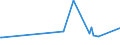 KN 56031410 /Exporte /Einheit = Preise (Euro/Tonne) /Partnerland: Tansania /Meldeland: Eur27_2020 /56031410: Vliesstoffe, Bestrichen Oder überzogen, A.n.g., aus Synthetischen Oder Künstlichen Filamenten, mit Einem Gewicht von > 150 G/M²       Vliesstoffe, Bestrichen Oder überzogen, A.n.g., aus Synthetischen Oder Künstlichen Filamenten, mit Einem Gewicht von > 150 G/M²