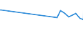 KN 56031410 /Exporte /Einheit = Preise (Euro/Tonne) /Partnerland: Seychellen /Meldeland: Europäische Union /56031410: Vliesstoffe, Bestrichen Oder überzogen, A.n.g., aus Synthetischen Oder Künstlichen Filamenten, mit Einem Gewicht von > 150 G/Vliesstoffe, Bestrichen Oder überzogen, A.n.g., aus Synthetischen Oder Künstlichen Filamenten, mit Einem Gewicht von > 150 G/M²