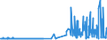 KN 56039190 /Exporte /Einheit = Preise (Euro/Tonne) /Partnerland: Griechenland /Meldeland: Eur27_2020 /56039190: Vliesstoffe, Auch Getränkt Oder mit Lagen Versehen, A.n.g., mit Einem Gewicht von <= 25 G/m² (Ausg. Bestrichen Oder überzogen SowiVliesstoffe, Auch Getränkt Oder mit Lagen Versehen, A.n.g., mit Einem Gewicht von <= 25 G/m² (Ausg. Bestrichen Oder überzogen Sowie aus Synthetischen Oder Künstlichen Filamenten)