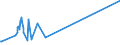 KN 56039190 /Exporte /Einheit = Preise (Euro/Tonne) /Partnerland: Island /Meldeland: Eur27_2020 /56039190: Vliesstoffe, Auch Getränkt Oder mit Lagen Versehen, A.n.g., mit Einem Gewicht von <= 25 G/m² (Ausg. Bestrichen Oder überzogen Sowie aus Vliesstoffe, Auch Getränkt Oder mit Lagen Versehen, A.n.g., mit Einem Gewicht von <= 25 G/m² (Ausg. Bestrichen Oder überzogen Sowie aus Synthetischen Oder Künstlichen Filamenten)