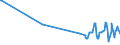 KN 56039190 /Exporte /Einheit = Preise (Euro/Tonne) /Partnerland: Georgien /Meldeland: Eur27_2020 /56039190: Vliesstoffe, Auch Getränkt Oder mit Lagen Versehen, A.n.g., mit Einem Gewicht von <= 25 G/m² (Ausg. Bestrichen Oder überzogen Sowie auVliesstoffe, Auch Getränkt Oder mit Lagen Versehen, A.n.g., mit Einem Gewicht von <= 25 G/m² (Ausg. Bestrichen Oder überzogen Sowie aus Synthetischen Oder Künstlichen Filamenten)