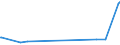 KN 56039190 /Exporte /Einheit = Preise (Euro/Tonne) /Partnerland: Kasachstan /Meldeland: Eur27_2020 /56039190: Vliesstoffe, Auch Getränkt Oder mit Lagen Versehen, A.n.g., mit Einem Gewicht von <= 25 G/m² (Ausg. Bestrichen Oder überzogen Sowie Vliesstoffe, Auch Getränkt Oder mit Lagen Versehen, A.n.g., mit Einem Gewicht von <= 25 G/m² (Ausg. Bestrichen Oder überzogen Sowie aus Synthetischen Oder Künstlichen Filamenten)