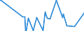 KN 56039190 /Exporte /Einheit = Preise (Euro/Tonne) /Partnerland: Mali /Meldeland: Eur27_2020 /56039190: Vliesstoffe, Auch Getränkt Oder mit Lagen Versehen, A.n.g., mit Einem Gewicht von <= 25 G/m² (Ausg. Bestrichen Oder überzogen Sowie aus SyVliesstoffe, Auch Getränkt Oder mit Lagen Versehen, A.n.g., mit Einem Gewicht von <= 25 G/m² (Ausg. Bestrichen Oder überzogen Sowie aus Synthetischen Oder Künstlichen Filamenten)