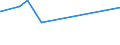 KN 56039190 /Exporte /Einheit = Preise (Euro/Tonne) /Partnerland: Elfenbeink. /Meldeland: Eur27_2020 /56039190: Vliesstoffe, Auch Getränkt Oder mit Lagen Versehen, A.n.g., mit Einem Gewicht von <= 25 G/m² (Ausg. Bestrichen Oder überzogen SowieVliesstoffe, Auch Getränkt Oder mit Lagen Versehen, A.n.g., mit Einem Gewicht von <= 25 G/m² (Ausg. Bestrichen Oder überzogen Sowie aus Synthetischen Oder Künstlichen Filamenten)