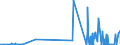 KN 56039190 /Exporte /Einheit = Preise (Euro/Tonne) /Partnerland: Nigeria /Meldeland: Eur27_2020 /56039190: Vliesstoffe, Auch Getränkt Oder mit Lagen Versehen, A.n.g., mit Einem Gewicht von <= 25 G/m² (Ausg. Bestrichen Oder überzogen Sowie ausVliesstoffe, Auch Getränkt Oder mit Lagen Versehen, A.n.g., mit Einem Gewicht von <= 25 G/m² (Ausg. Bestrichen Oder überzogen Sowie aus Synthetischen Oder Künstlichen Filamenten)