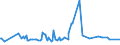 KN 56039190 /Exporte /Einheit = Preise (Euro/Tonne) /Partnerland: Zentralaf.republik /Meldeland: Eur27_2020 /56039190: Vliesstoffe, Auch Getränkt Oder mit Lagen Versehen, A.n.g., mit Einem Gewicht von <= 25 G/m² (Ausg. Bestrichen Oder überzogeVliesstoffe, Auch Getränkt Oder mit Lagen Versehen, A.n.g., mit Einem Gewicht von <= 25 G/m² (Ausg. Bestrichen Oder überzogen Sowie aus Synthetischen Oder Künstlichen Filamenten)