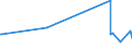 KN 56039190 /Exporte /Einheit = Preise (Euro/Tonne) /Partnerland: Aethiopien /Meldeland: Eur27_2020 /56039190: Vliesstoffe, Auch Getränkt Oder mit Lagen Versehen, A.n.g., mit Einem Gewicht von <= 25 G/m² (Ausg. Bestrichen Oder überzogen Sowie Vliesstoffe, Auch Getränkt Oder mit Lagen Versehen, A.n.g., mit Einem Gewicht von <= 25 G/m² (Ausg. Bestrichen Oder überzogen Sowie aus Synthetischen Oder Künstlichen Filamenten)