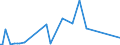 KN 56039190 /Exporte /Einheit = Preise (Euro/Tonne) /Partnerland: Mosambik /Meldeland: Eur27_2020 /56039190: Vliesstoffe, Auch Getränkt Oder mit Lagen Versehen, A.n.g., mit Einem Gewicht von <= 25 G/m² (Ausg. Bestrichen Oder überzogen Sowie auVliesstoffe, Auch Getränkt Oder mit Lagen Versehen, A.n.g., mit Einem Gewicht von <= 25 G/m² (Ausg. Bestrichen Oder überzogen Sowie aus Synthetischen Oder Künstlichen Filamenten)