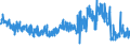 KN 56039210 /Exporte /Einheit = Preise (Euro/Tonne) /Partnerland: Ver.koenigreich /Meldeland: Eur27_2020 /56039210: Vliesstoffe, Bestrichen Oder überzogen, A.n.g., mit Einem Gewicht von > 25 G/m² bis 70 G/m² (Ausg. aus Synthetischen Oder KünstVliesstoffe, Bestrichen Oder überzogen, A.n.g., mit Einem Gewicht von > 25 G/m² bis 70 G/m² (Ausg. aus Synthetischen Oder Künstlichen Filamenten)