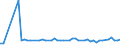 KN 56039210 /Exporte /Einheit = Preise (Euro/Tonne) /Partnerland: Ver.koenigreich(Nordirland) /Meldeland: Eur27_2020 /56039210: Vliesstoffe, Bestrichen Oder überzogen, A.n.g., mit Einem Gewicht von > 25 G/m² bis 70 G/m² (Ausg. aus SynthetischeVliesstoffe, Bestrichen Oder überzogen, A.n.g., mit Einem Gewicht von > 25 G/m² bis 70 G/m² (Ausg. aus Synthetischen Oder Künstlichen Filamenten)