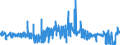 KN 56039210 /Exporte /Einheit = Preise (Euro/Tonne) /Partnerland: Finnland /Meldeland: Eur27_2020 /56039210: Vliesstoffe, Bestrichen Oder überzogen, A.n.g., mit Einem Gewicht von > 25 G/m² bis 70 G/m² (Ausg. aus Synthetischen Oder Künstlichen Vliesstoffe, Bestrichen Oder überzogen, A.n.g., mit Einem Gewicht von > 25 G/m² bis 70 G/m² (Ausg. aus Synthetischen Oder Künstlichen Filamenten)