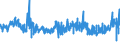 KN 56039210 /Exporte /Einheit = Preise (Euro/Tonne) /Partnerland: Estland /Meldeland: Eur27_2020 /56039210: Vliesstoffe, Bestrichen Oder überzogen, A.n.g., mit Einem Gewicht von > 25 G/m² bis 70 G/m² (Ausg. aus Synthetischen Oder Künstlichen FVliesstoffe, Bestrichen Oder überzogen, A.n.g., mit Einem Gewicht von > 25 G/m² bis 70 G/m² (Ausg. aus Synthetischen Oder Künstlichen Filamenten)