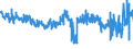 KN 56039210 /Exporte /Einheit = Preise (Euro/Tonne) /Partnerland: Rumaenien /Meldeland: Eur27_2020 /56039210: Vliesstoffe, Bestrichen Oder überzogen, A.n.g., mit Einem Gewicht von > 25 G/m² bis 70 G/m² (Ausg. aus Synthetischen Oder KünstlichenVliesstoffe, Bestrichen Oder überzogen, A.n.g., mit Einem Gewicht von > 25 G/m² bis 70 G/m² (Ausg. aus Synthetischen Oder Künstlichen Filamenten)