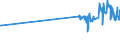 KN 56039210 /Exporte /Einheit = Preise (Euro/Tonne) /Partnerland: Usbekistan /Meldeland: Eur27_2020 /56039210: Vliesstoffe, Bestrichen Oder überzogen, A.n.g., mit Einem Gewicht von > 25 G/m² bis 70 G/m² (Ausg. aus Synthetischen Oder KünstlicheVliesstoffe, Bestrichen Oder überzogen, A.n.g., mit Einem Gewicht von > 25 G/m² bis 70 G/m² (Ausg. aus Synthetischen Oder Künstlichen Filamenten)