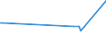 KN 56039210 /Exporte /Einheit = Preise (Euro/Tonne) /Partnerland: Guatemala /Meldeland: Eur15 /56039210: Vliesstoffe, Bestrichen Oder šberzogen, A.n.g., mit Einem Gewicht von > 25 G/m² bis 70 G/m² (Ausg. aus Synthetischen Oder Knstlichen FilaVliesstoffe, Bestrichen Oder überzogen, A.n.g., mit Einem Gewicht von > 25 G/m² bis 70 G/m² (Ausg. aus Synthetischen Oder Künstlichen Filamenten)