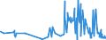 KN 56039290 /Exporte /Einheit = Preise (Euro/Tonne) /Partnerland: Faeroeer Inseln /Meldeland: Eur27_2020 /56039290: Vliesstoffe, Auch Getränkt Oder mit Lagen Versehen, A.n.g., mit Einem Gewicht von > 25 G/m² bis 70 G/m² (Ausg. Bestrichen Oder Vliesstoffe, Auch Getränkt Oder mit Lagen Versehen, A.n.g., mit Einem Gewicht von > 25 G/m² bis 70 G/m² (Ausg. Bestrichen Oder überzogen Sowie aus Synthetischen Oder Künstlichen Filamenten)