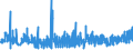 KN 56039290 /Exporte /Einheit = Preise (Euro/Tonne) /Partnerland: Ehem.jug.rep.mazed /Meldeland: Eur27_2020 /56039290: Vliesstoffe, Auch Getränkt Oder mit Lagen Versehen, A.n.g., mit Einem Gewicht von > 25 G/m² bis 70 G/m² (Ausg. Bestrichen OdVliesstoffe, Auch Getränkt Oder mit Lagen Versehen, A.n.g., mit Einem Gewicht von > 25 G/m² bis 70 G/m² (Ausg. Bestrichen Oder überzogen Sowie aus Synthetischen Oder Künstlichen Filamenten)