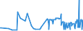 KN 56039290 /Exporte /Einheit = Preise (Euro/Tonne) /Partnerland: Montenegro /Meldeland: Eur27_2020 /56039290: Vliesstoffe, Auch Getränkt Oder mit Lagen Versehen, A.n.g., mit Einem Gewicht von > 25 G/m² bis 70 G/m² (Ausg. Bestrichen Oder überzVliesstoffe, Auch Getränkt Oder mit Lagen Versehen, A.n.g., mit Einem Gewicht von > 25 G/m² bis 70 G/m² (Ausg. Bestrichen Oder überzogen Sowie aus Synthetischen Oder Künstlichen Filamenten)