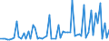 KN 56039390 /Exporte /Einheit = Preise (Euro/Tonne) /Partnerland: Ver.koenigreich(Nordirland) /Meldeland: Eur27_2020 /56039390: Vliesstoffe, Auch Getränkt Oder mit Lagen Versehen, A.n.g., mit Einem Gewicht von > 70 G/m² bis 150 G/m² (Ausg. BesVliesstoffe, Auch Getränkt Oder mit Lagen Versehen, A.n.g., mit Einem Gewicht von > 70 G/m² bis 150 G/m² (Ausg. Bestrichen Oder überzogen Sowie aus Synthetischen Oder Künstlichen Filamenten)