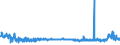 KN 56039390 /Exporte /Einheit = Preise (Euro/Tonne) /Partnerland: Russland /Meldeland: Eur27_2020 /56039390: Vliesstoffe, Auch Getränkt Oder mit Lagen Versehen, A.n.g., mit Einem Gewicht von > 70 G/m² bis 150 G/m² (Ausg. Bestrichen Oder überzoVliesstoffe, Auch Getränkt Oder mit Lagen Versehen, A.n.g., mit Einem Gewicht von > 70 G/m² bis 150 G/m² (Ausg. Bestrichen Oder überzogen Sowie aus Synthetischen Oder Künstlichen Filamenten)