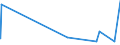 KN 56039390 /Exporte /Einheit = Preise (Euro/Tonne) /Partnerland: Niger /Meldeland: Eur27_2020 /56039390: Vliesstoffe, Auch Getränkt Oder mit Lagen Versehen, A.n.g., mit Einem Gewicht von > 70 G/m² bis 150 G/m² (Ausg. Bestrichen Oder überzogenVliesstoffe, Auch Getränkt Oder mit Lagen Versehen, A.n.g., mit Einem Gewicht von > 70 G/m² bis 150 G/m² (Ausg. Bestrichen Oder überzogen Sowie aus Synthetischen Oder Künstlichen Filamenten)