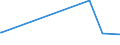 KN 56039390 /Exporte /Einheit = Preise (Euro/Tonne) /Partnerland: Tschad /Meldeland: Europäische Union /56039390: Vliesstoffe, Auch Getr„nkt Oder mit Lagen Versehen, A.n.g., mit Einem Gewicht von > 70 G/mÂ² bis 150 G/mÂ² (Ausg. Bestrichen OderVliesstoffe, Auch Getränkt Oder mit Lagen Versehen, A.n.g., mit Einem Gewicht von > 70 G/m² bis 150 G/m² (Ausg. Bestrichen Oder überzogen Sowie aus Synthetischen Oder Künstlichen Filamenten)