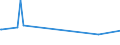 KN 56039390 /Exporte /Einheit = Preise (Euro/Tonne) /Partnerland: Sierra Leone /Meldeland: Europäische Union /56039390: Vliesstoffe, Auch Getr„nkt Oder mit Lagen Versehen, A.n.g., mit Einem Gewicht von > 70 G/mÂ² bis 150 G/mÂ² (Ausg. BestricheVliesstoffe, Auch Getränkt Oder mit Lagen Versehen, A.n.g., mit Einem Gewicht von > 70 G/m² bis 150 G/m² (Ausg. Bestrichen Oder überzogen Sowie aus Synthetischen Oder Künstlichen Filamenten)