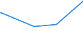 KN 56039390 /Exporte /Einheit = Preise (Euro/Tonne) /Partnerland: Liberia /Meldeland: Eur27_2020 /56039390: Vliesstoffe, Auch Getränkt Oder mit Lagen Versehen, A.n.g., mit Einem Gewicht von > 70 G/m² bis 150 G/m² (Ausg. Bestrichen Oder überzogVliesstoffe, Auch Getränkt Oder mit Lagen Versehen, A.n.g., mit Einem Gewicht von > 70 G/m² bis 150 G/m² (Ausg. Bestrichen Oder überzogen Sowie aus Synthetischen Oder Künstlichen Filamenten)