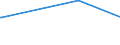 KN 56039390 /Exporte /Einheit = Preise (Euro/Tonne) /Partnerland: Dschibuti /Meldeland: Europäische Union /56039390: Vliesstoffe, Auch Getr„nkt Oder mit Lagen Versehen, A.n.g., mit Einem Gewicht von > 70 G/mÂ² bis 150 G/mÂ² (Ausg. Bestrichen OVliesstoffe, Auch Getränkt Oder mit Lagen Versehen, A.n.g., mit Einem Gewicht von > 70 G/m² bis 150 G/m² (Ausg. Bestrichen Oder überzogen Sowie aus Synthetischen Oder Künstlichen Filamenten)