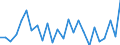 CN 5603 /Exports /Unit = Prices (Euro/ton) /Partner: Andorra /Reporter: Eur27_2020 /5603:Nonwovens, Whether or not Impregnated, Coated, Covered or Laminated, N.e.s.