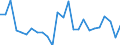 CN 5603 /Exports /Unit = Prices (Euro/ton) /Partner: Croatia /Reporter: Eur27_2020 /5603:Nonwovens, Whether or not Impregnated, Coated, Covered or Laminated, N.e.s.