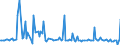 KN 56042000 /Exporte /Einheit = Preise (Euro/Tonne) /Partnerland: Belgien /Meldeland: Europäische Union /56042000:Garne, Hochfest, aus Polyester, Nylon Oder Anderen Polyamiden Oder aus Viskose, mit Kautschuk Oder Kunststoff Getr„nkt Oder Bestrichen