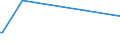 KN 56042000 /Exporte /Einheit = Preise (Euro/Tonne) /Partnerland: Luxemburg /Meldeland: Europäische Union /56042000:Garne, Hochfest, aus Polyester, Nylon Oder Anderen Polyamiden Oder aus Viskose, mit Kautschuk Oder Kunststoff Getr„nkt Oder Bestrichen